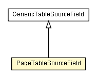 Package class diagram package PageTableSourceField