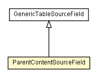 Package class diagram package ParentContentSourceField