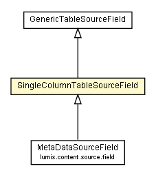 Package class diagram package SingleColumnTableSourceField