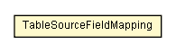 Package class diagram package TableSourceFieldMapping