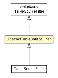 Package class diagram package AbstractTableSourceFilter