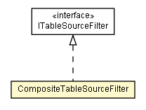 Package class diagram package CompositeTableSourceFilter