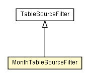 Package class diagram package MonthTableSourceFilter