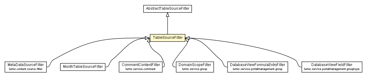 Package class diagram package TableSourceFilter