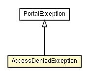 Package class diagram package AccessDeniedException