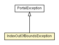 Package class diagram package IndexOutOfBoundsException