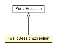 Package class diagram package InvalidSessionException