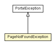 Package class diagram package PageNotFoundException