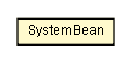 Package class diagram package PortalConfiguration.SystemBean