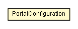 Package class diagram package PortalConfiguration