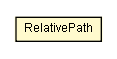 Package class diagram package PortalContext.RelativePath