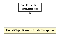 Package class diagram package PortalObjectAlreadyExistsException