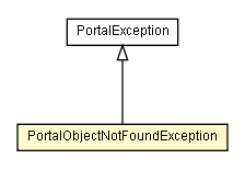 Package class diagram package PortalObjectNotFoundException