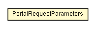 Package class diagram package PortalRequestParameters