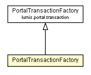 Package class diagram package PortalTransactionFactory