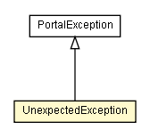 Package class diagram package UnexpectedException