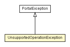 Package class diagram package UnsupportedOperationException