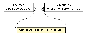 Package class diagram package GenericApplicationServerManager