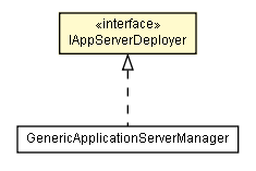 Package class diagram package IAppServerDeployer