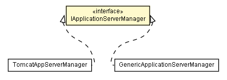 Package class diagram package IApplicationServerManager