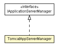 Package class diagram package TomcatAppServerManager