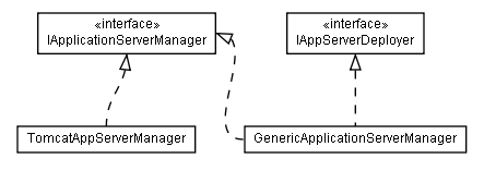 Package class diagram package lumis.portal.appserver