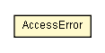 Package class diagram package AccessError