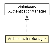 Package class diagram package AuthenticationManager