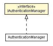 Package class diagram package IAuthenticationManager