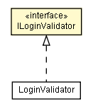 Package class diagram package ILoginValidator