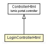 Package class diagram package LoginControllerHtml