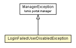 Package class diagram package LoginFailedUserDisabledException