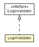 Package class diagram package LoginValidator