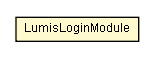 Package class diagram package LumisLoginModule