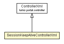 Package class diagram package SessionKeepAliveControllerXml