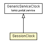 Package class diagram package SessionClock