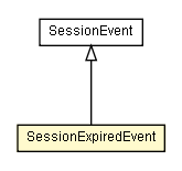 Package class diagram package SessionExpiredEvent