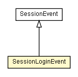 Package class diagram package SessionLoginEvent