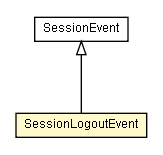 Package class diagram package SessionLogoutEvent