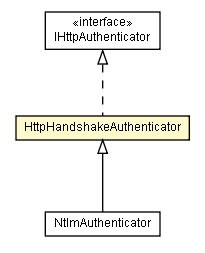 Package class diagram package HttpHandshakeAuthenticator