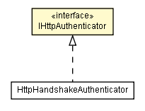 Package class diagram package IHttpAuthenticator