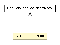 Package class diagram package NtlmAuthenticator