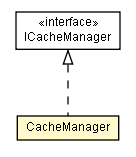 Package class diagram package CacheManager