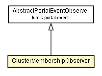 Package class diagram package ClusterMembershipObserver