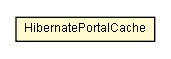 Package class diagram package HibernatePortalCache