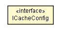 Package class diagram package ICacheConfig