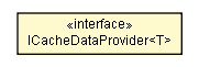 Package class diagram package ICacheDataProvider