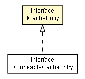 Package class diagram package ICacheEntry