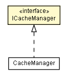 Package class diagram package ICacheManager