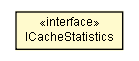 Package class diagram package ICacheStatistics